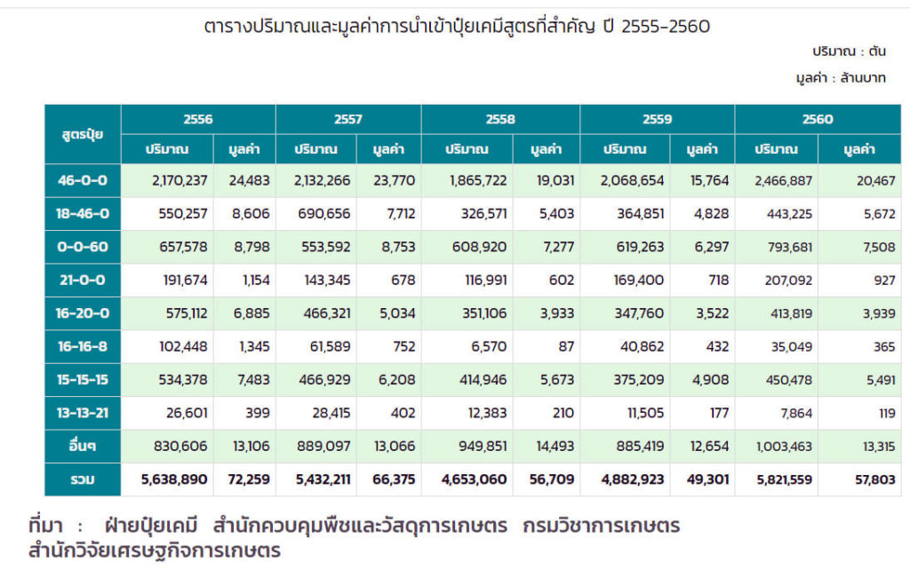 วัตถุอันตราย…ดูเหมือนไม่อันตราย!!